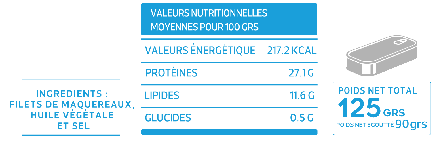 Fiche technique de Array