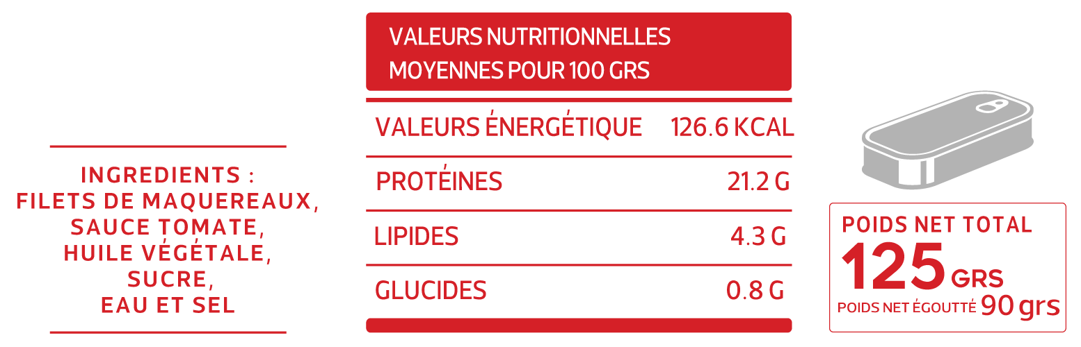Fiche technique de Array