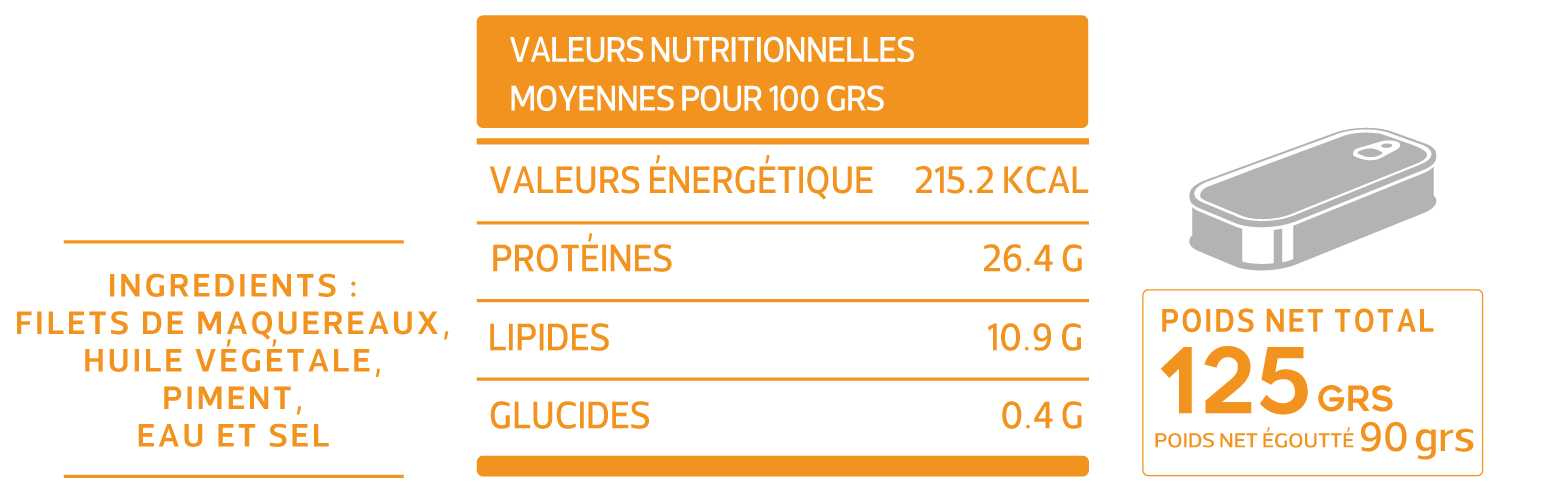Fiche technique de Array