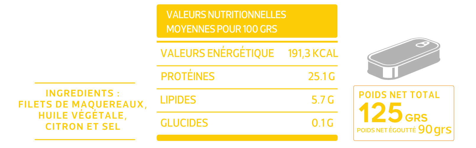 Fiche technique de Array