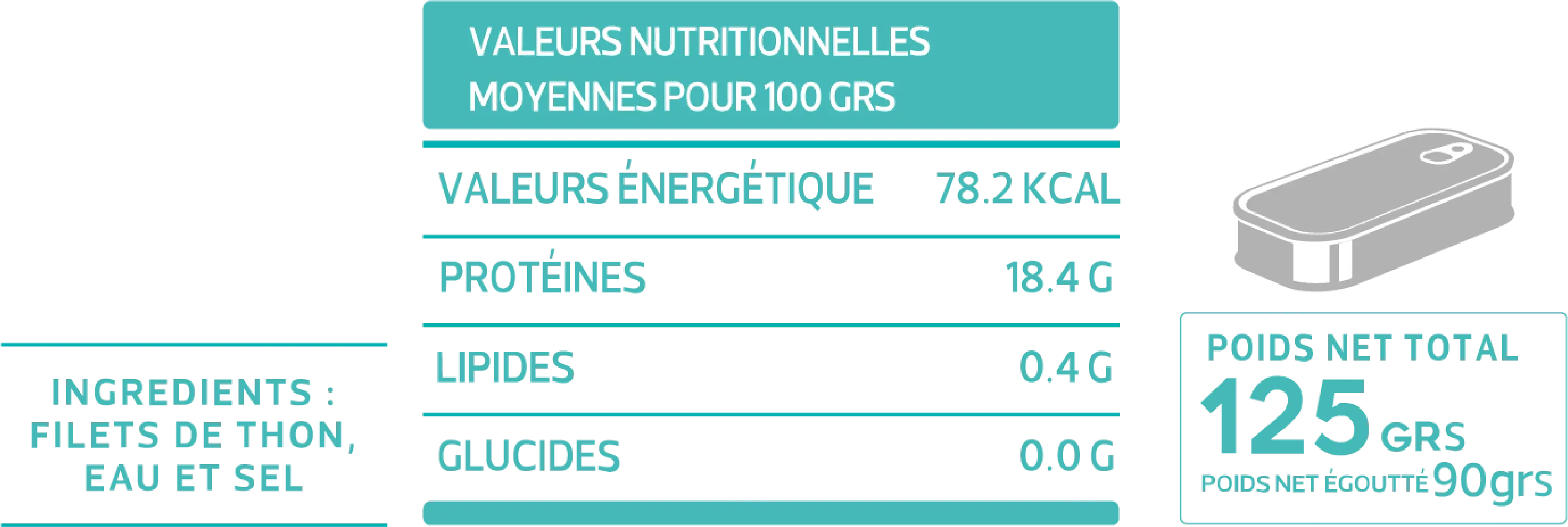 Fiche technique de Array