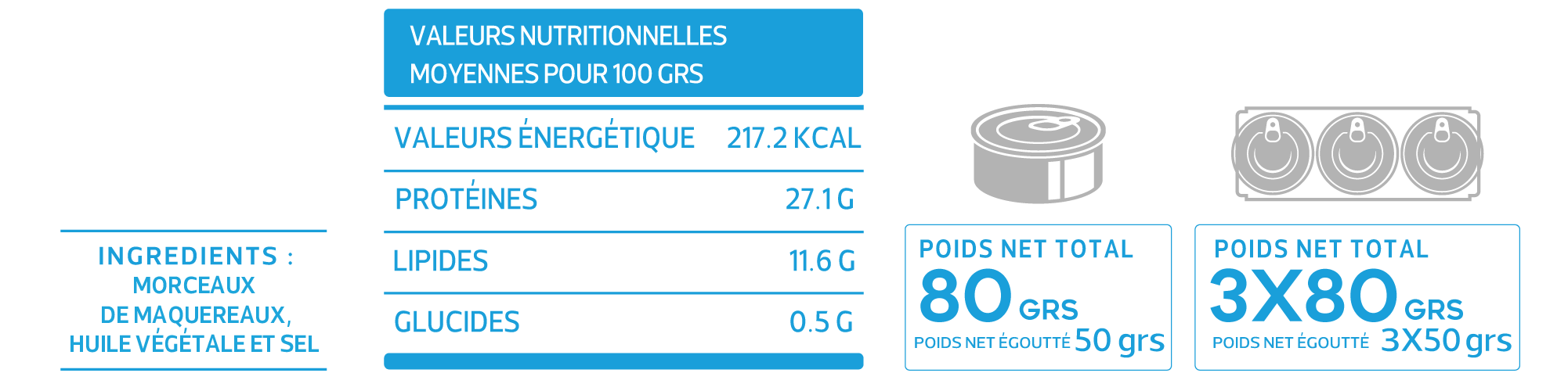 Fiche technique de Array