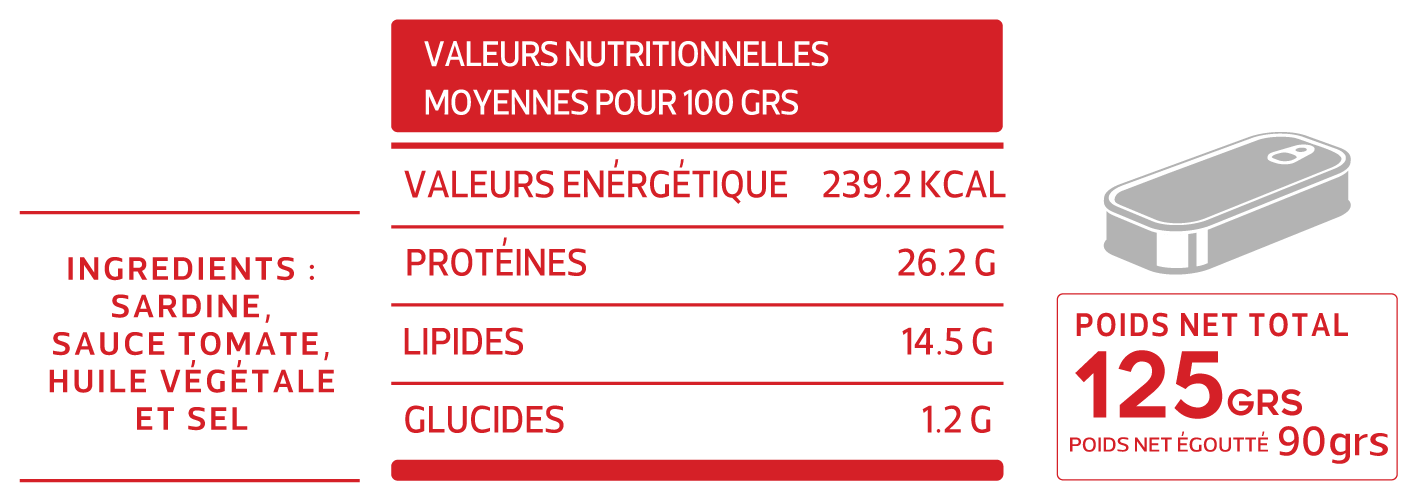 Fiche technique de Array