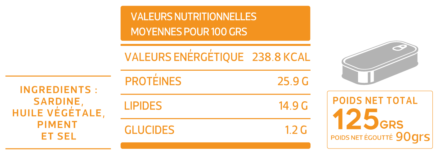 Fiche technique de Array