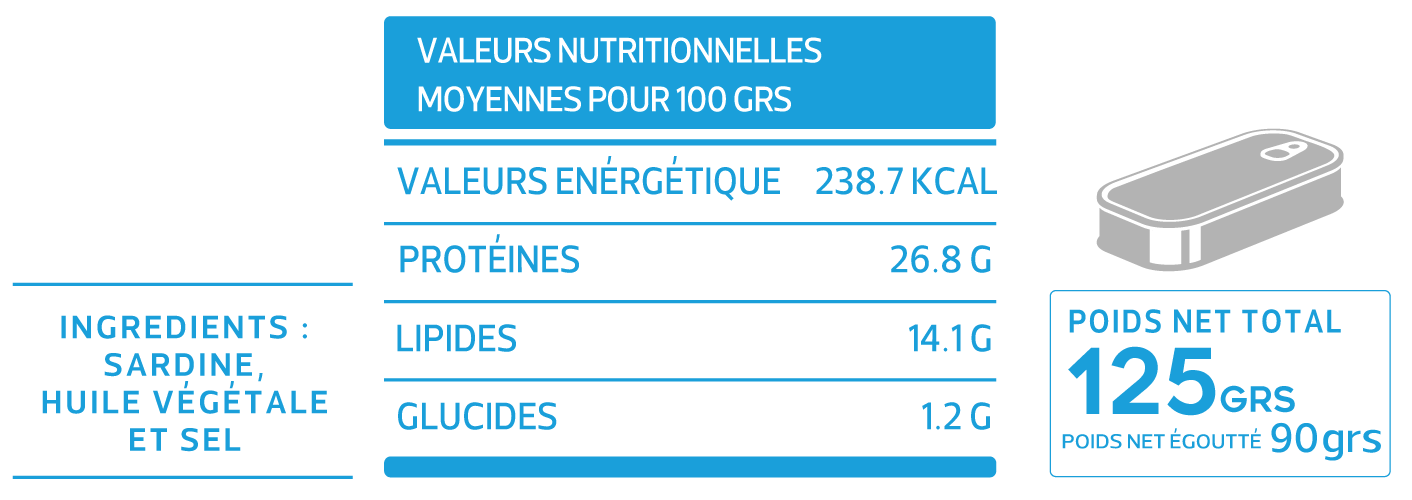 Fiche technique de Array