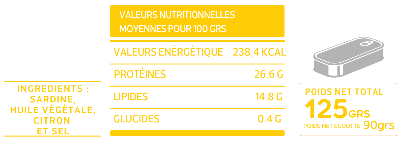 Fiche technique de Array