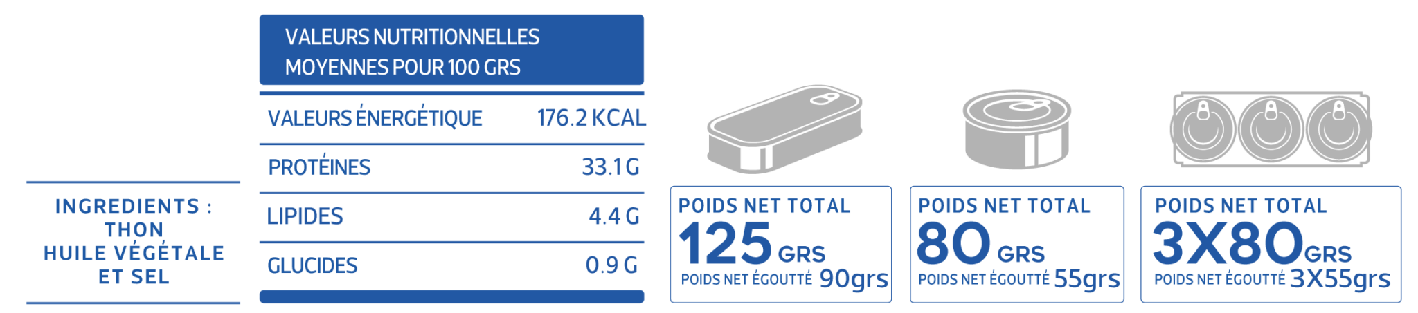 Fiche technique de Array