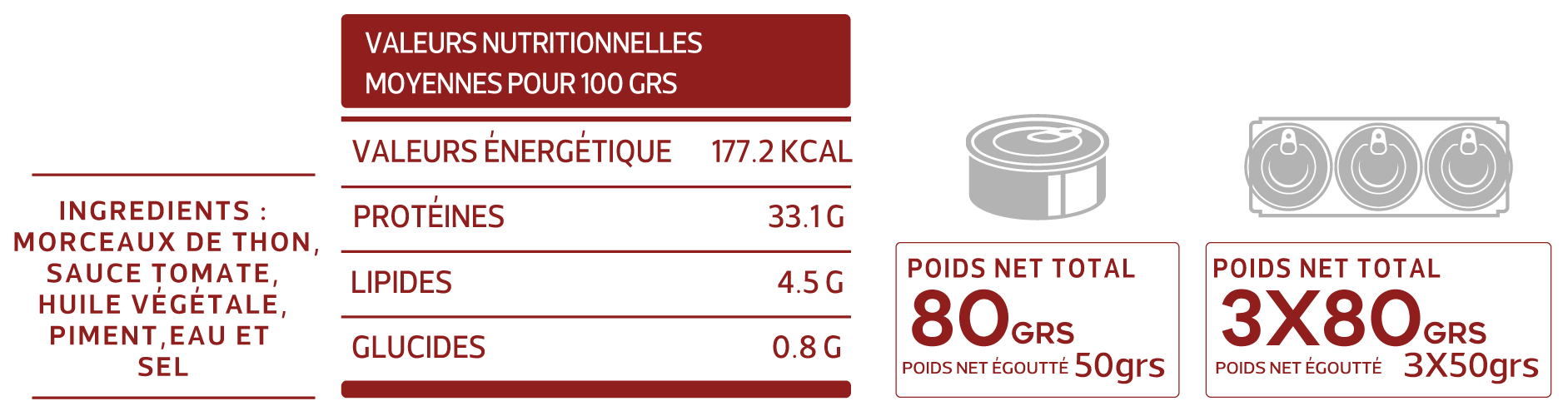 Fiche technique de Array